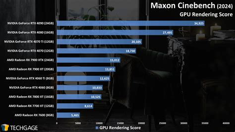 cinebench 2024 results|Cinebench 2024 .